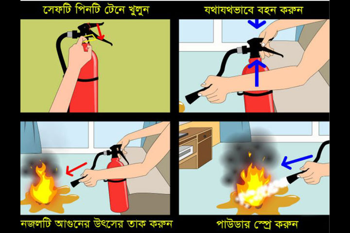 আগুন নেভাতে যা করবেন, ফায়ার সার্ভিসের পরামর্শ